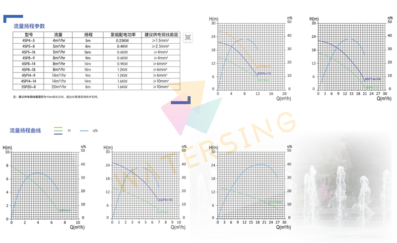 1787985602473806.png 24V Brushless DC Fountain Pumps-parameters_副本_副本.png