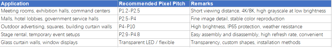 High-Definition LED Display Screen,Fine pitch LED display,